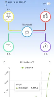集能易光伏电站智能监控软件2026官方最新版本v4.4.3 安卓版截图3