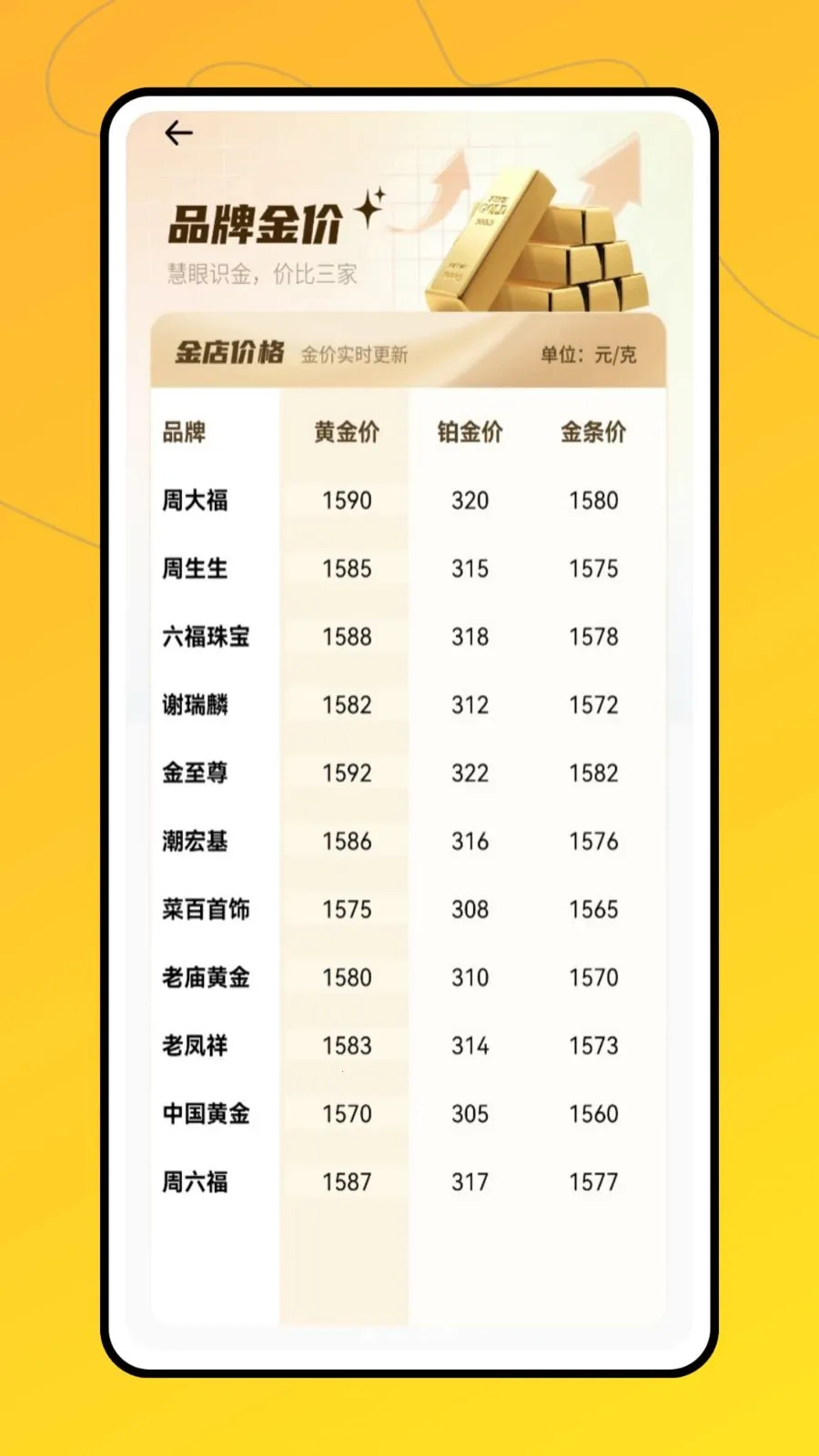 实时黄金2026官方最新版本v1.0.0 手机版截图1
