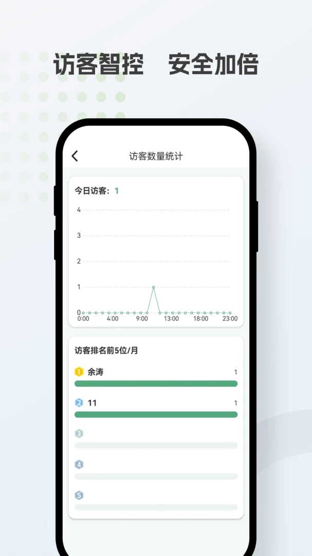 ������(���ܰ�ȫ����APP)v1.6.0 ��׿���ͼ1