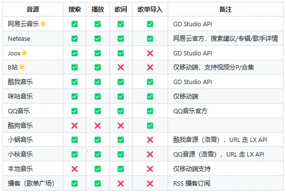 ottermusicˮ̡����2026�ٷ����°汾