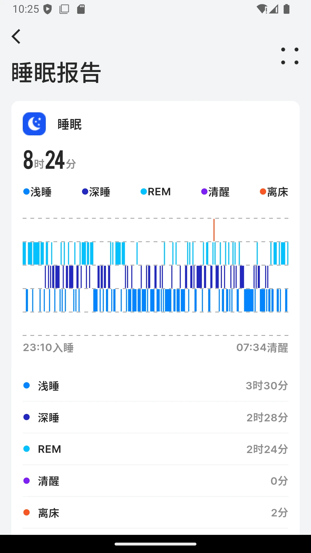BEWATEC�ǻۿ����ƶ�����ϵͳ(�����豸����APP)��ͼ0