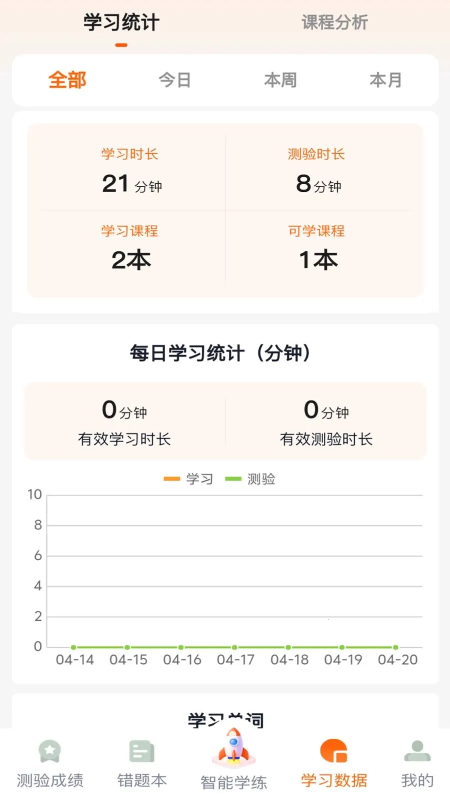 ����Ӣ��(Ӣ�ﵥ��ѧϰ)��ͼ2