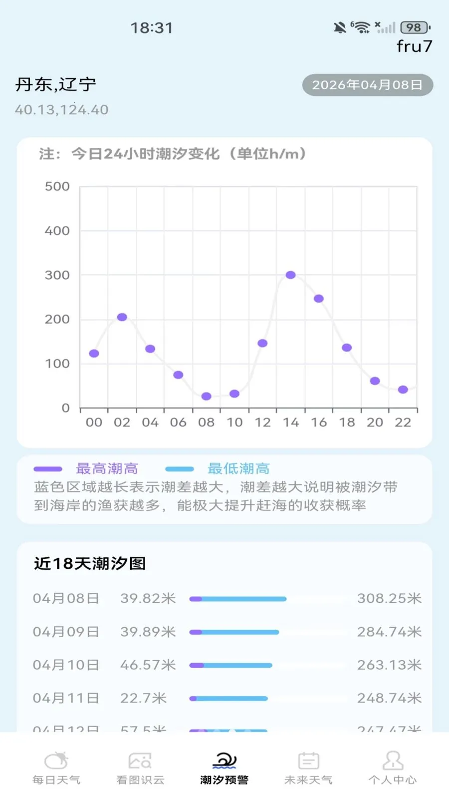 天气预报本地推2026官方最新版本v1.0.0 安卓版截图1