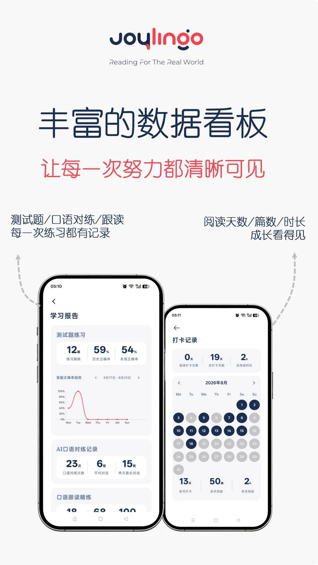 Joylingo(Ӣ��ּ��Ķ�����)v1.0.0 �ֻ����ͼ2