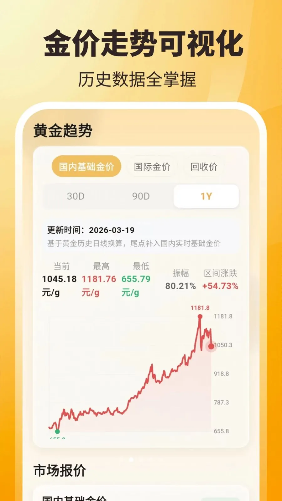 ʵʱ��ۣ���ѯ��(�ƽ��ʲ�����)v3.8.2.2 ��Ѱ��ͼ3