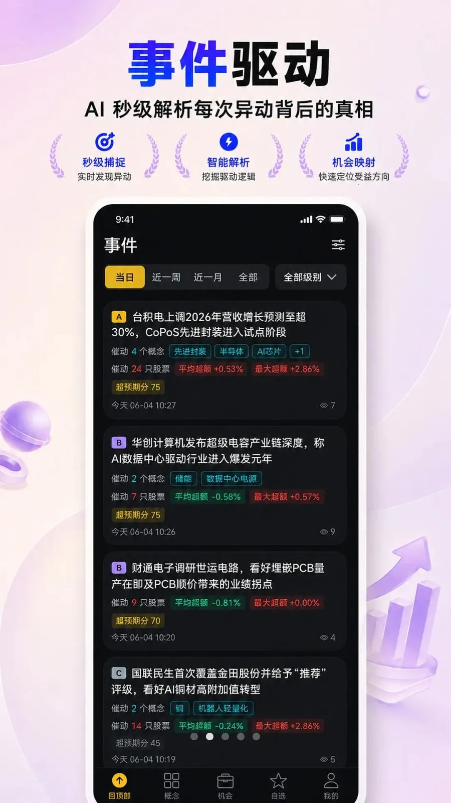 ��СǰͶ��(AIͶ������)