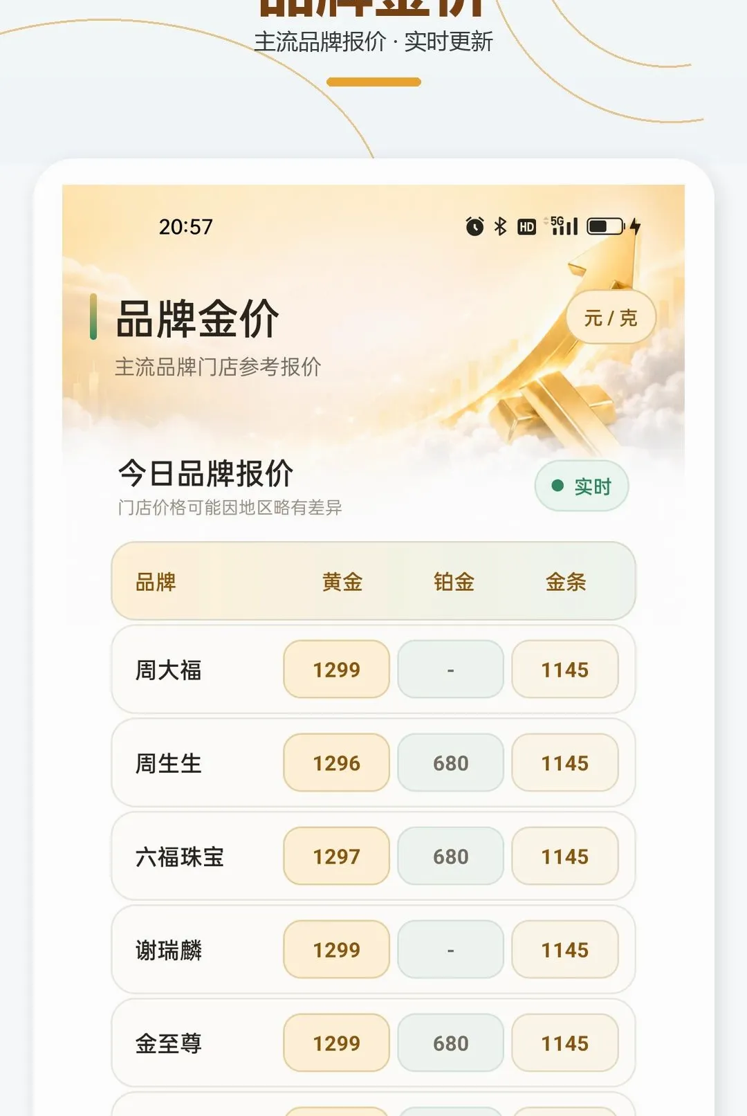 ������Ʋ鿴����(�ƽ��ʲ�����)v1.0.1 ��׿���ͼ1
